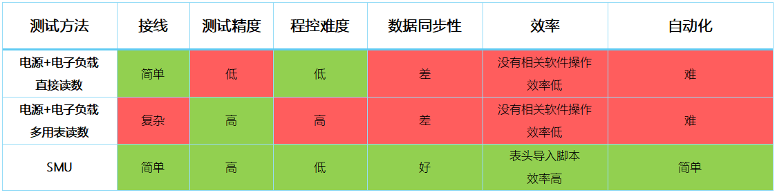 【“源”察秋毫系列】DC-DC電源效率測試，確保高效能與可靠性的關鍵步驟
