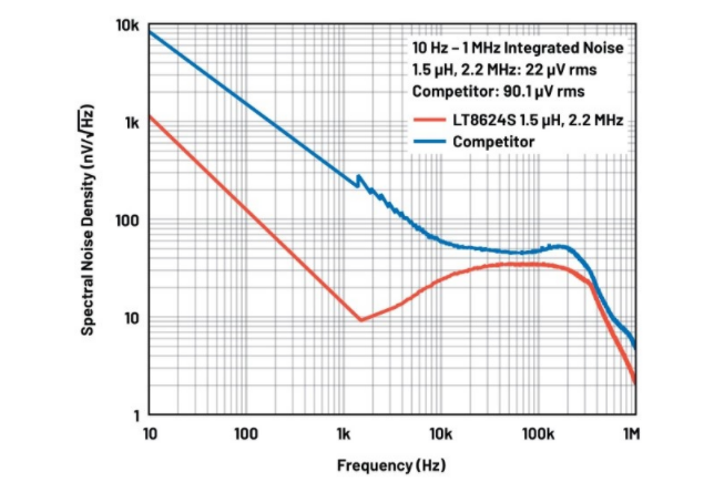 噪聲敏感負(fù)電壓軌有救了！反相降壓 - 升壓方案登場