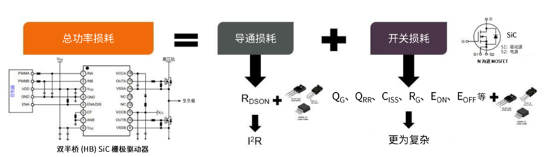 規(guī)避常見“坑”：科學匹配EliteSiC柵極驅(qū)動，讓SiC器件發(fā)揮極致效能