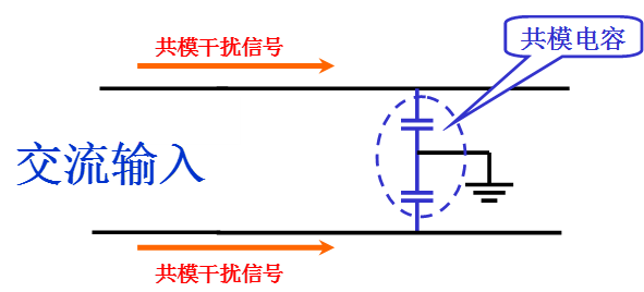 電源線噪聲：共模干擾、差模干擾