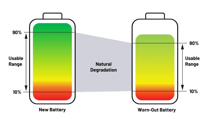 實現(xiàn)更安全、更智能的移動機(jī)器人，BMS系統(tǒng)這樣賦能！