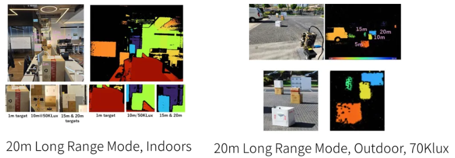 超越視距極限！安森美iToF技術(shù)開(kāi)啟深度感知新紀(jì)元