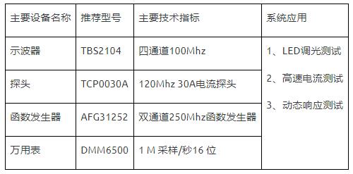 如何使用示波器、AFG和萬用表測試LED 驅(qū)動器的調(diào)光線性度？