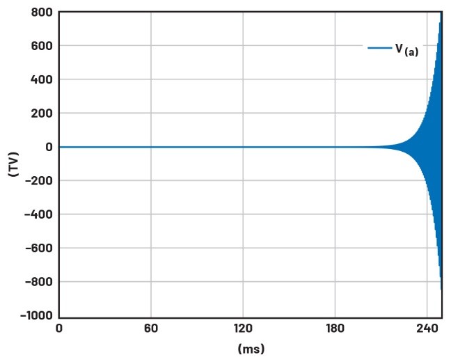 學(xué)子專(zhuān)區(qū)——文氏電橋振蕩器分析與制作詳解(第一部分) 學(xué)子專(zhuān)區(qū)——文氏電橋振蕩器分析與制作詳解(第一部分)