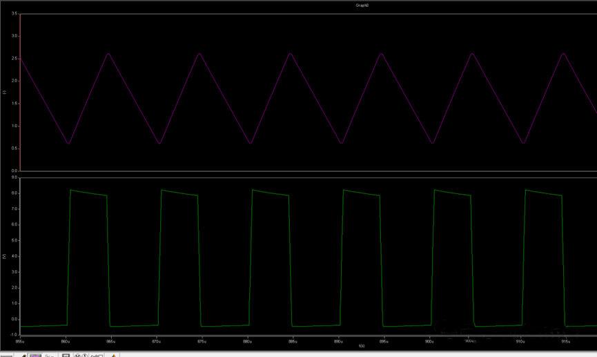 開關(guān)電源的工作模式CCM、BCM、DCM