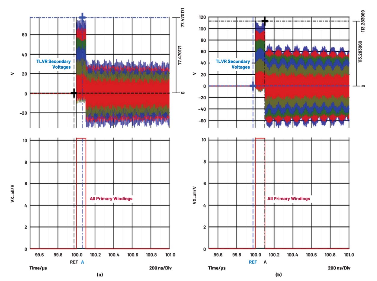 在低壓大電流應(yīng)用中，電壓調(diào)節(jié)器的性能該如何改進？