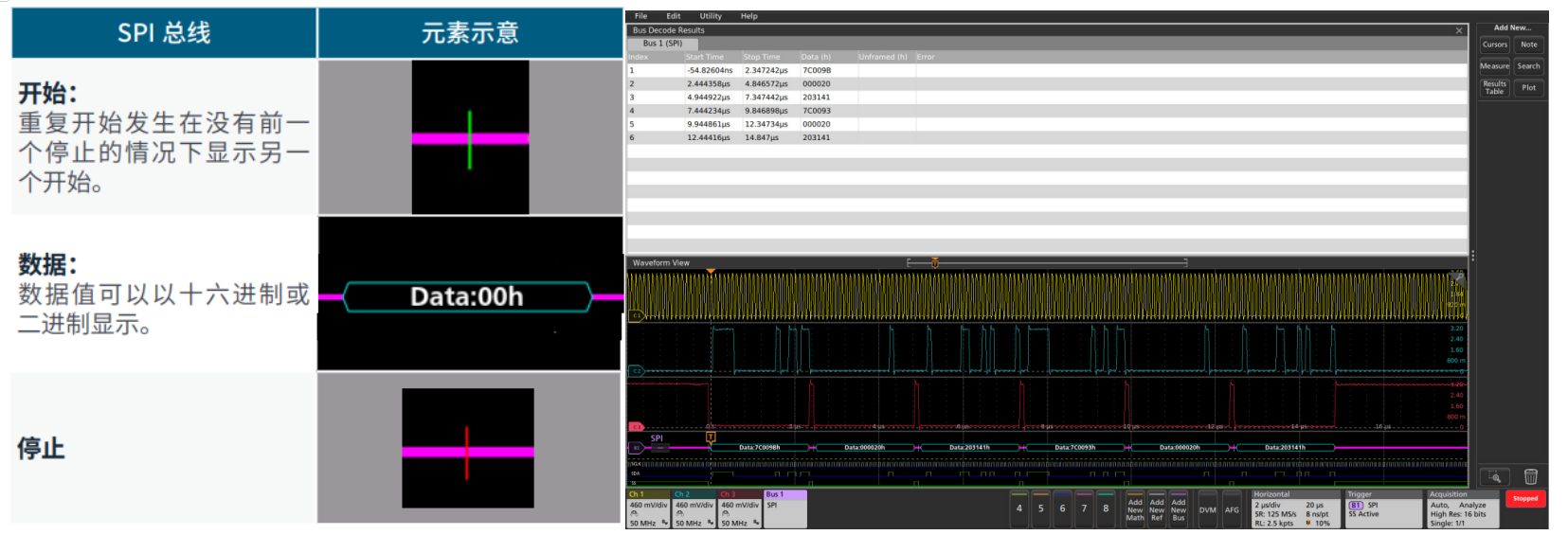 如何使用帶有I2C和SPI解碼的示波器排查系統(tǒng)問題 如何使用帶有I2C和SPI解碼的示波器排查系統(tǒng)問題