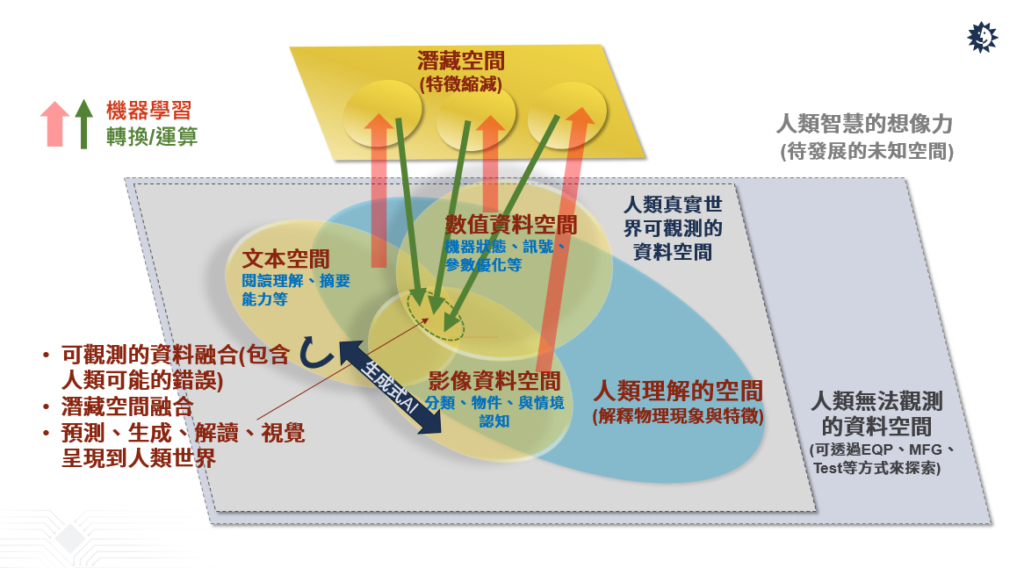 半導(dǎo)體產(chǎn)業(yè)如何善用AI驅(qū)動(dòng)自動(dòng)化創(chuàng)新？