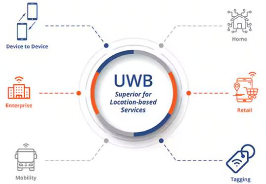 頻率控制如何確保UWB應(yīng)用可靠、安全