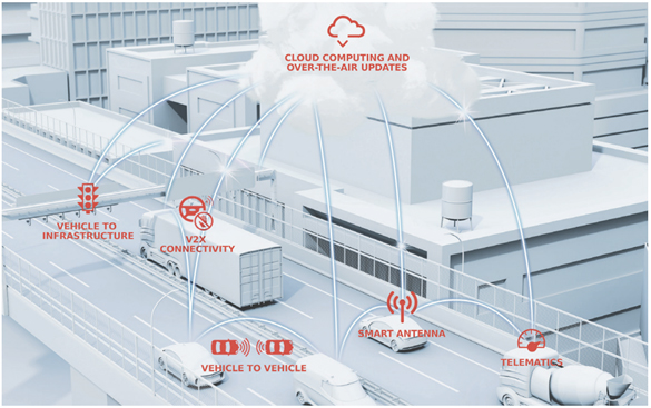 利用5G升級(jí)汽車信號(hào)管理，為未來做好準(zhǔn)備