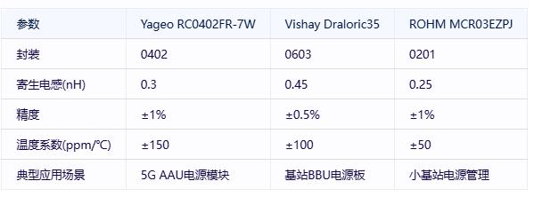 厚膜電阻在通信基礎(chǔ)設(shè)施中的關(guān)鍵應(yīng)用與技術(shù)突破