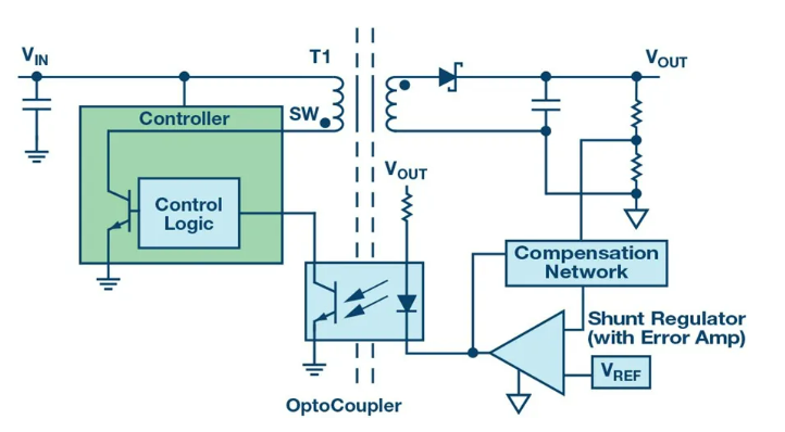 告別EMC噩夢：集成隔離方案如何降低測試成本與風(fēng)險(xiǎn)