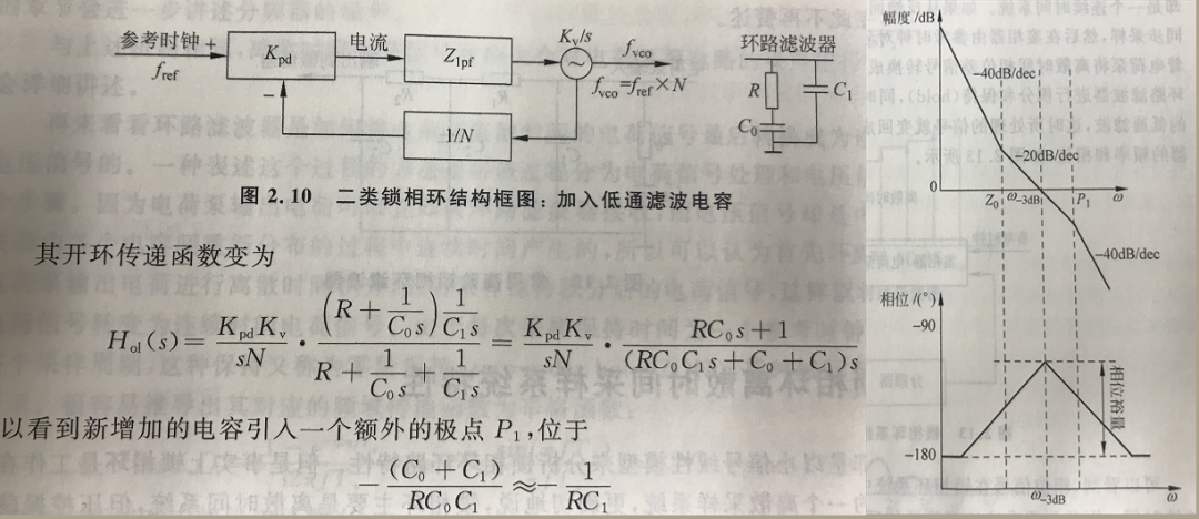 鎖相環(huán)環(huán)路計(jì)算中用到的波特圖 鎖相環(huán)環(huán)路計(jì)算中用到的波特圖