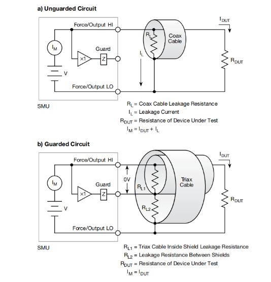 一文讀懂pA級(jí)電流測(cè)量的誤差控制與最佳實(shí)踐