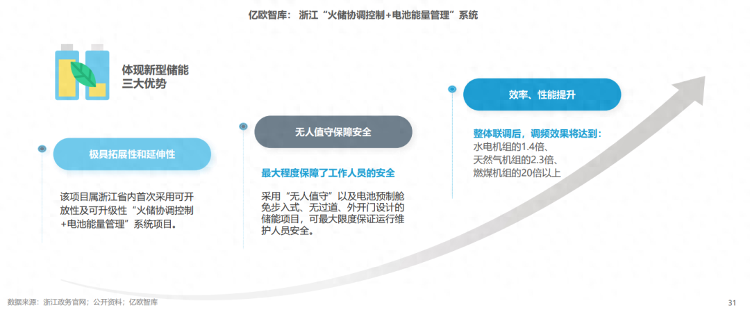 分布式能源體系里儲(chǔ)能電站的應(yīng)用優(yōu)勢有哪些？