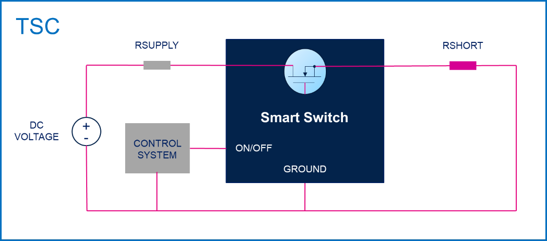 均衡電流，實(shí)現(xiàn)車規(guī)智能驅(qū)動器的最佳性能