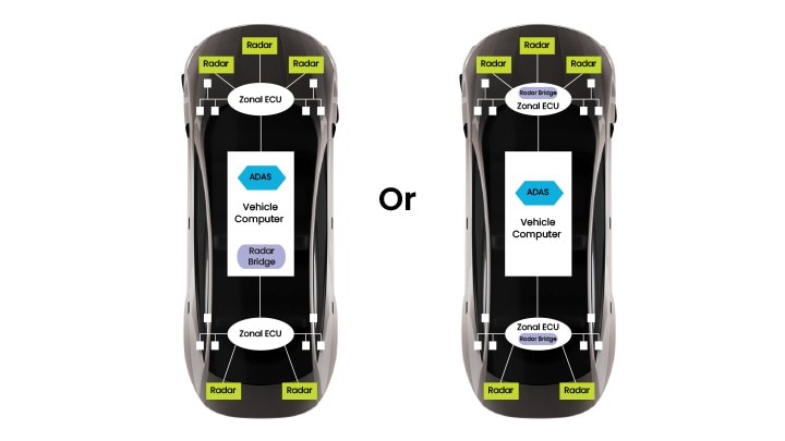 評估分布式雷達架構(gòu)的四個理由