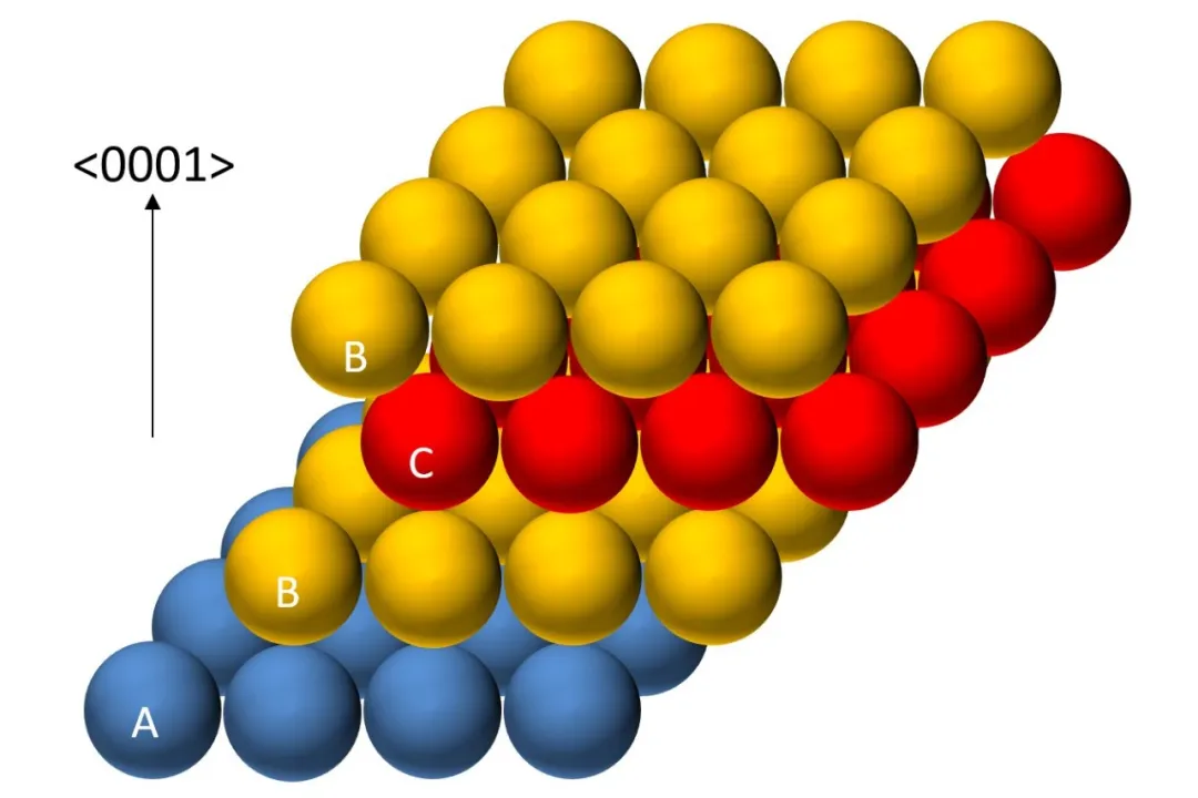 第3講:SiC的晶體結(jié)構(gòu) 第3講:SiC的晶體結(jié)構(gòu)