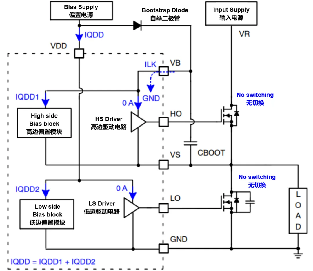 高壓柵極驅(qū)動器的功率耗散和散熱分析，一文get√