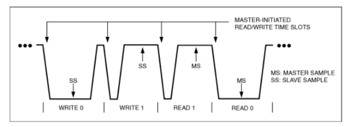 物聯(lián)網(wǎng)互聯(lián)新選擇：1-Wire總線技術(shù)詳解與實戰(zhàn)指南
