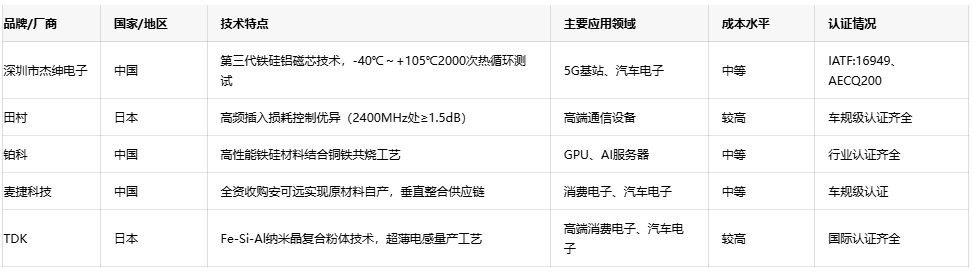 可調(diào)電感技術(shù)趨勢：小型化、高頻化與高可靠性發(fā)展路徑