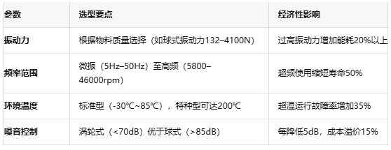 振動器核心技術(shù)突破：國產(chǎn)驅(qū)動IC的挑戰(zhàn)與機遇