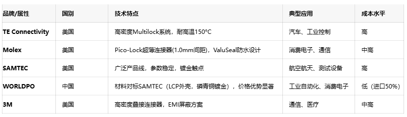 線對(duì)線連接器：電子產(chǎn)業(yè)“血管”的設(shè)計(jì)、應(yīng)用與創(chuàng)新