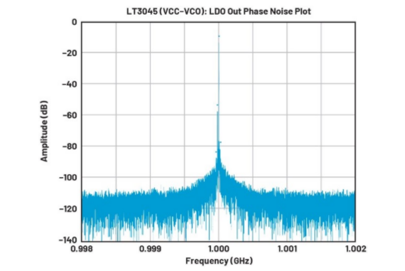 高效與靜音兼得：新一代開關(guān)電源如何替代LDO？