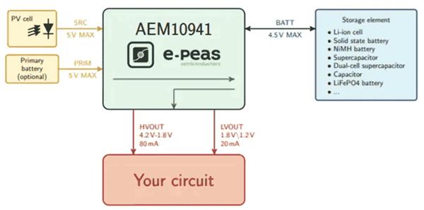 如何通過能量收集技術(shù)延長(zhǎng)無線傳感器節(jié)點(diǎn)的電池續(xù)航？