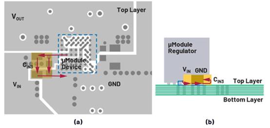 熱環(huán)路 PCB ESR 和 ESL 與去耦電容器位置的關(guān)系