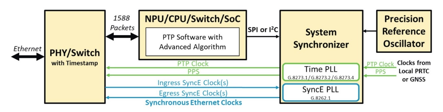 利用開放式RAN網(wǎng)絡解決時間難題