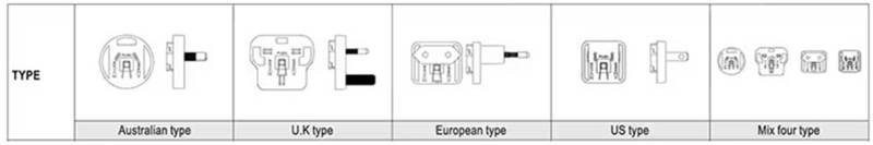 針對(duì)醫(yī)療級(jí)AC－DC電源：多種外形尺寸、插頭簡(jiǎn)化設(shè)計(jì)