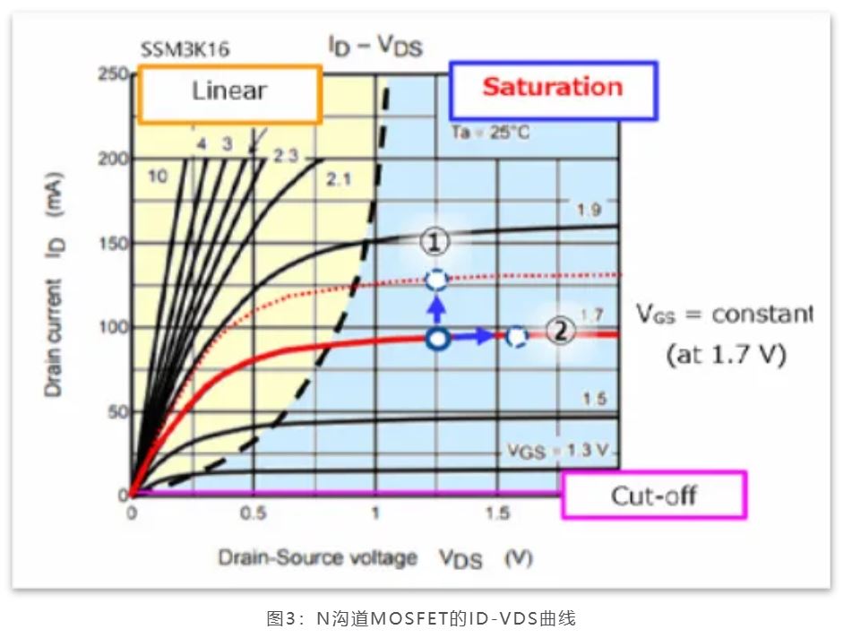 芝識(shí)課堂——運(yùn)算放大器（一），電路設(shè)計(jì)圖中給力的“三角形”