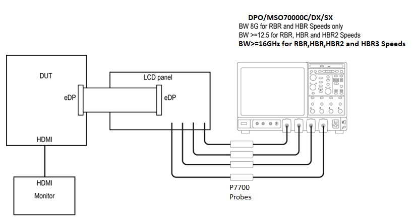 【車內(nèi)消費(fèi)類接口測(cè)試】泰克助力DisplayPort及eDP在車載顯示領(lǐng)域的應(yīng)用 【車內(nèi)消費(fèi)類接口測(cè)試】泰克助力DisplayPort及eDP在車載顯示領(lǐng)域的應(yīng)用