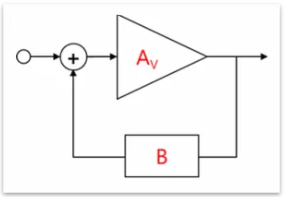 芝識課堂——運算放大器（二），在使用之前有哪些注意事項？