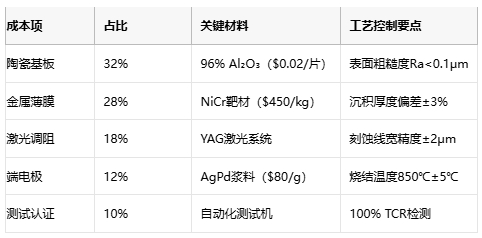 薄膜電阻技術(shù)深度解析與產(chǎn)業(yè)應用指南