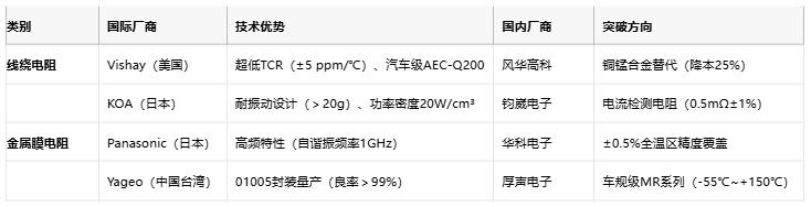 線繞電阻與金屬膜電阻技術(shù)對比及選型指南