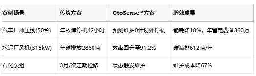 利用智能監(jiān)測(cè)技術(shù)提高電機(jī)能效與可持續(xù)性