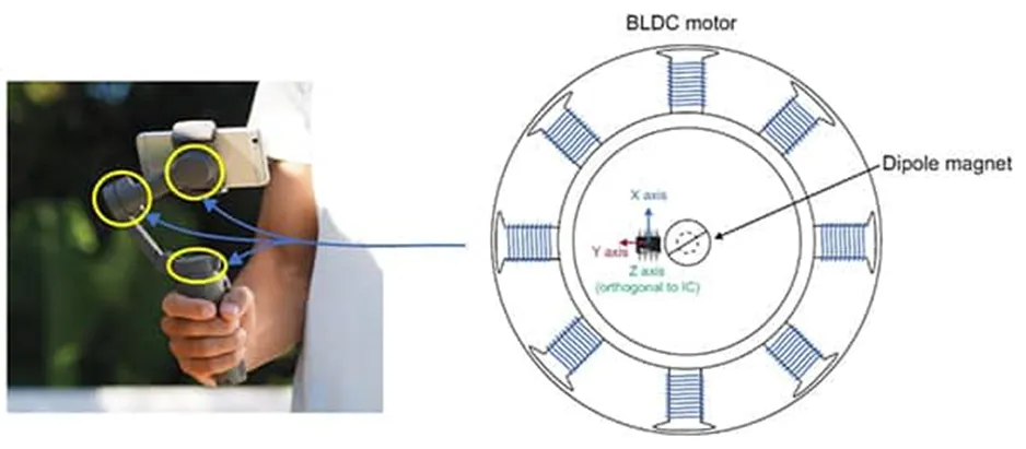 做3D感測系統(tǒng)設(shè)計難？試試3D 霍爾效應(yīng)傳感器！