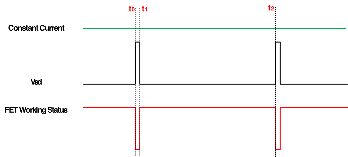 突破傳統(tǒng)局限，泰克助力芯朋微理想二極管更安全、更高效