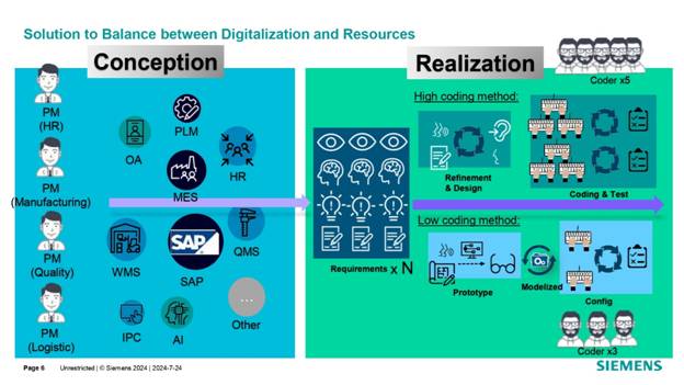 借力 Mendix 低代碼，加速博世汽車電子數(shù)字化轉(zhuǎn)型
