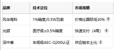 碳膜電阻技術(shù)全解析：從原理到產(chǎn)業(yè)應(yīng)用