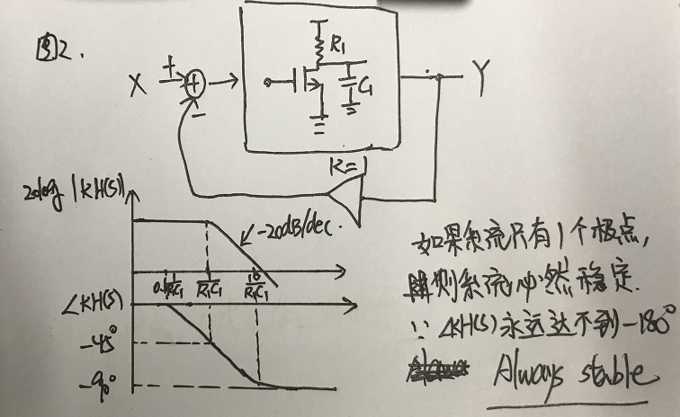 鎖相環(huán)環(huán)路計(jì)算中用到的波特圖 鎖相環(huán)環(huán)路計(jì)算中用到的波特圖