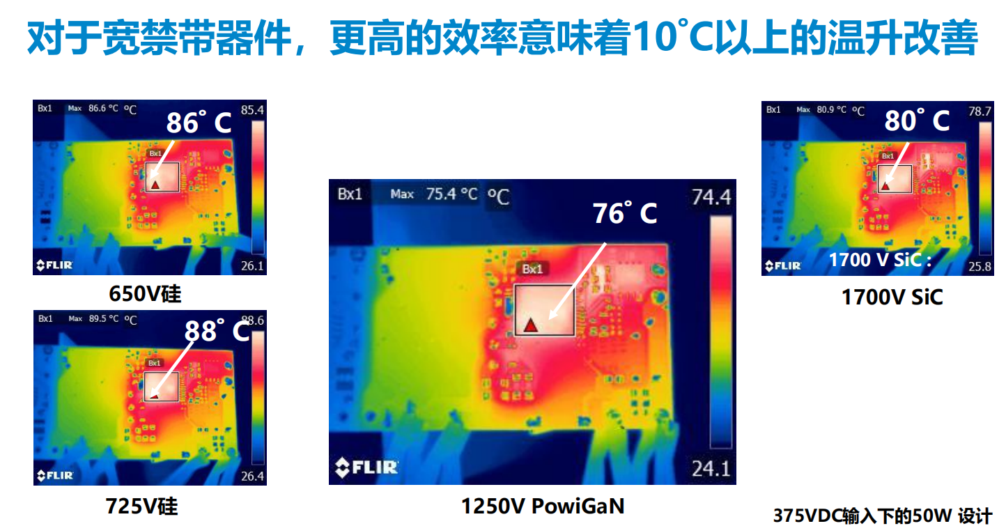 氮化鎵取代碳化硅，從PI開始？