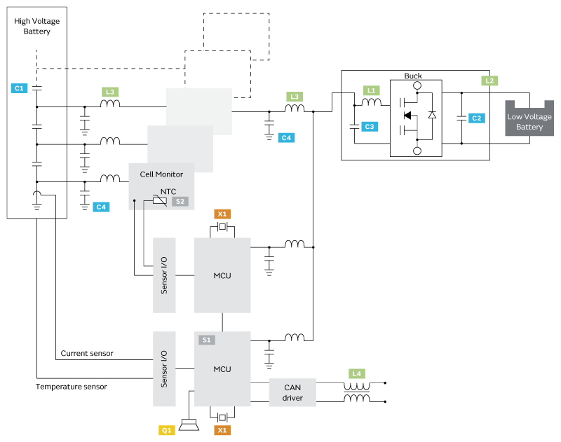 小電芯組合成大電池，保證性能和安全，BMS是關(guān)鍵！