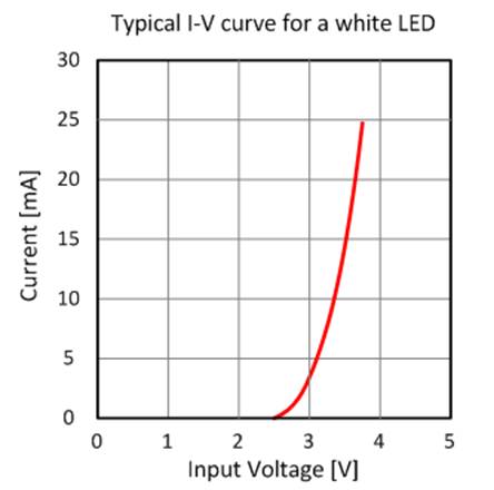 發(fā)光二極管中的電阻器