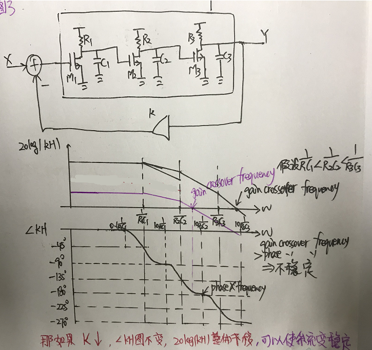 鎖相環(huán)環(huán)路計(jì)算中用到的波特圖 鎖相環(huán)環(huán)路計(jì)算中用到的波特圖