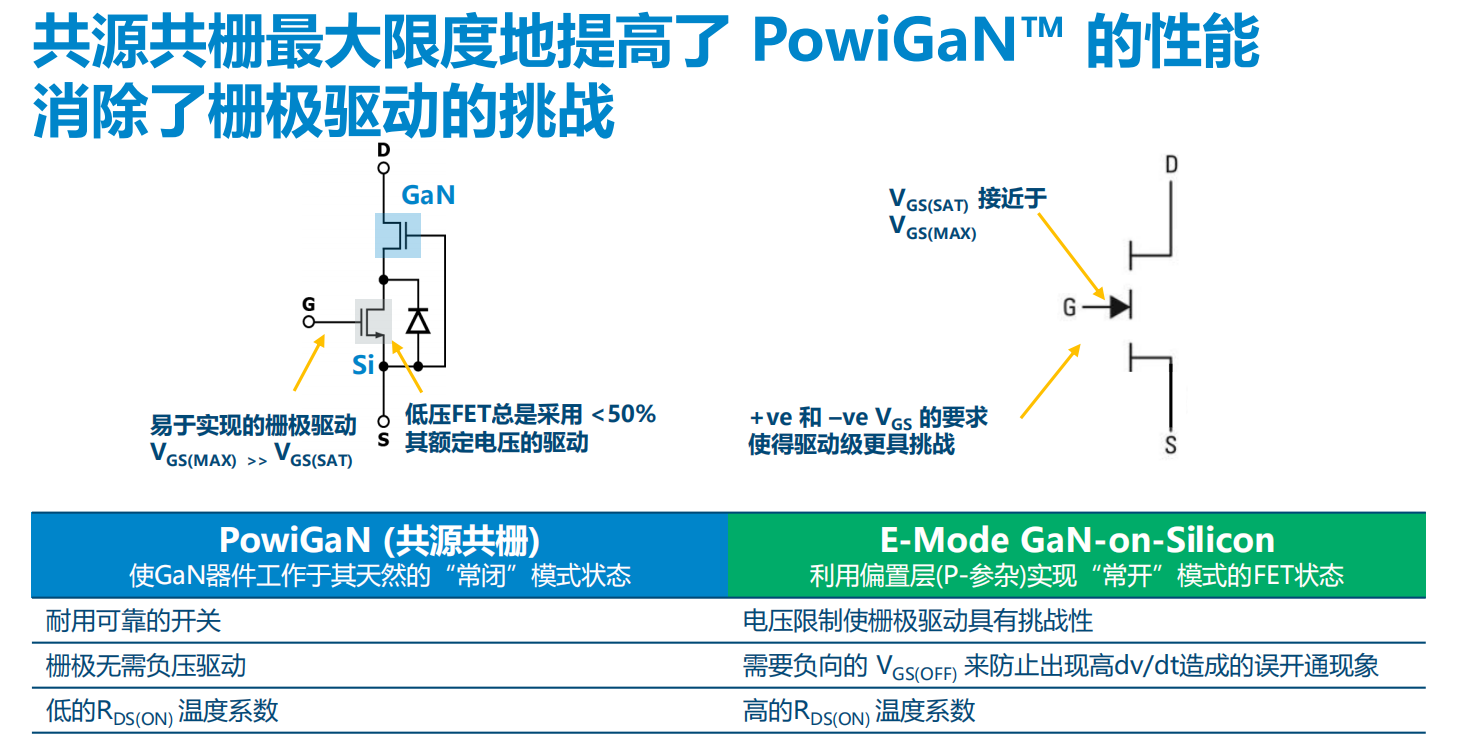氮化鎵取代碳化硅，從PI開始？