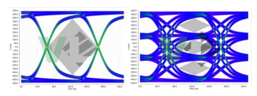 車載高速SerDes下PAM4技術(shù)的應(yīng)用 車載高速SerDes下PAM4技術(shù)的應(yīng)用