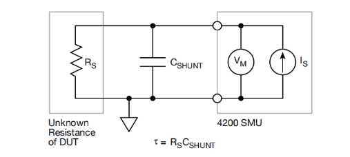 一文讀懂pA級(jí)電流測(cè)量的誤差控制與最佳實(shí)踐